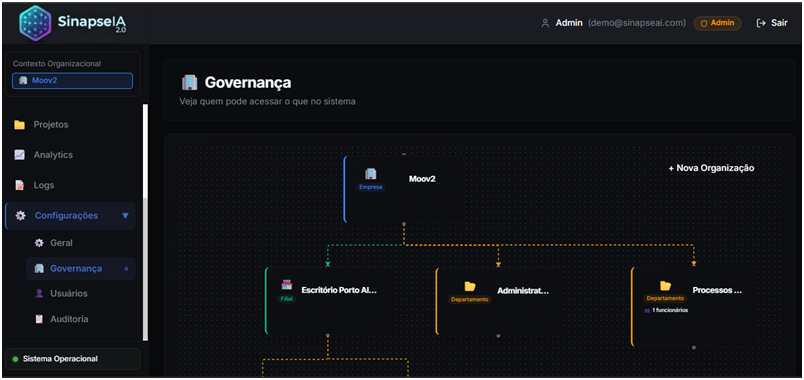 Governança de Dados